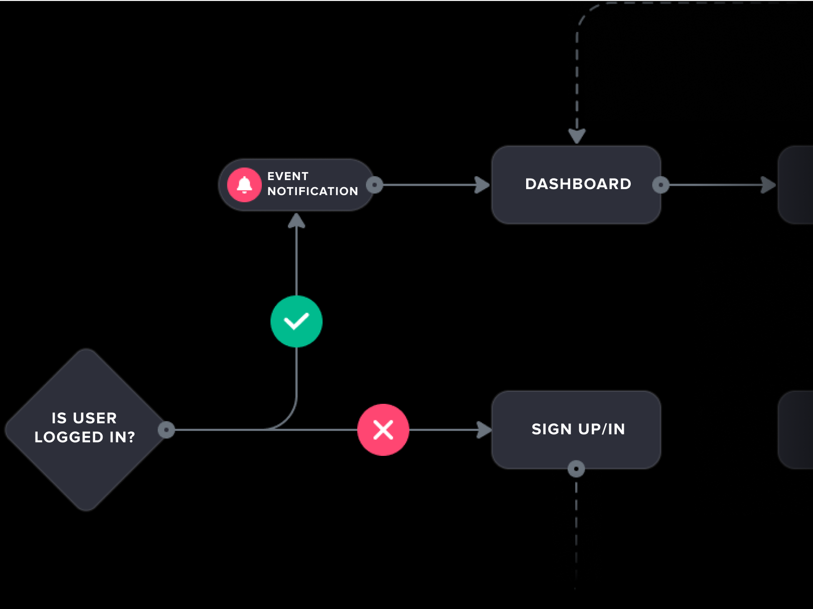 Teaser of user flow